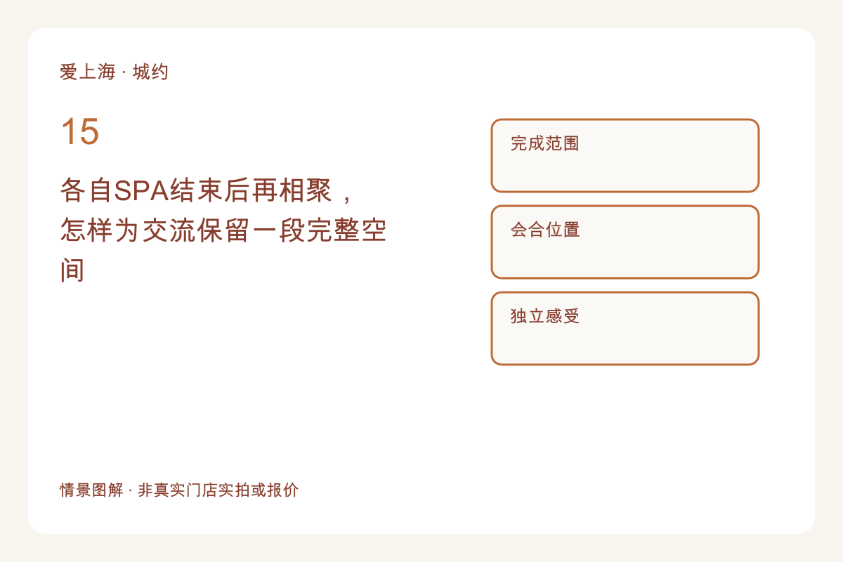 各自SPA结束后再相聚，怎样为交流保留一段完整空间主题图解