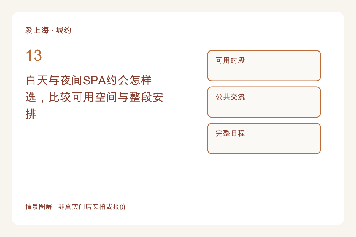 白天与夜间SPA约会怎样选，比较可用空间与整段安排主题图解
