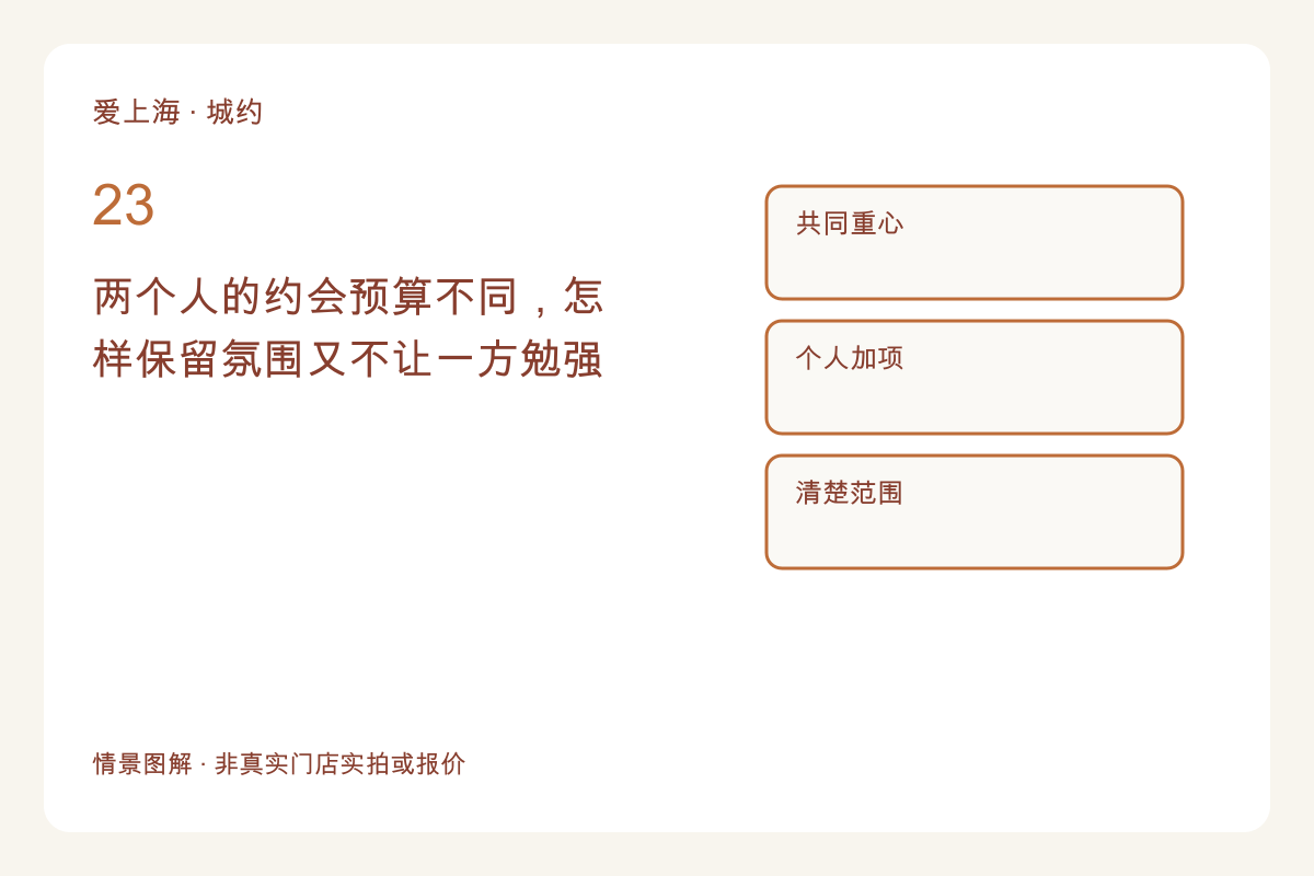 两个人的约会预算不同,怎样保留氛围又不让一方勉强主题图解
