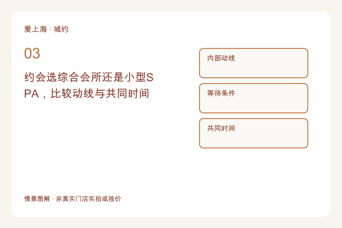 约会选综合会所还是小型SPA,比较动线与共同时间主题图解