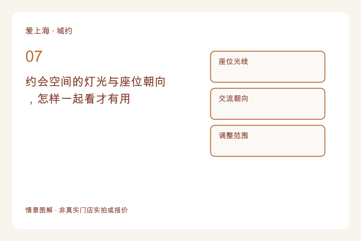 约会空间的灯光与座位朝向,怎样一起看才有用主题图解