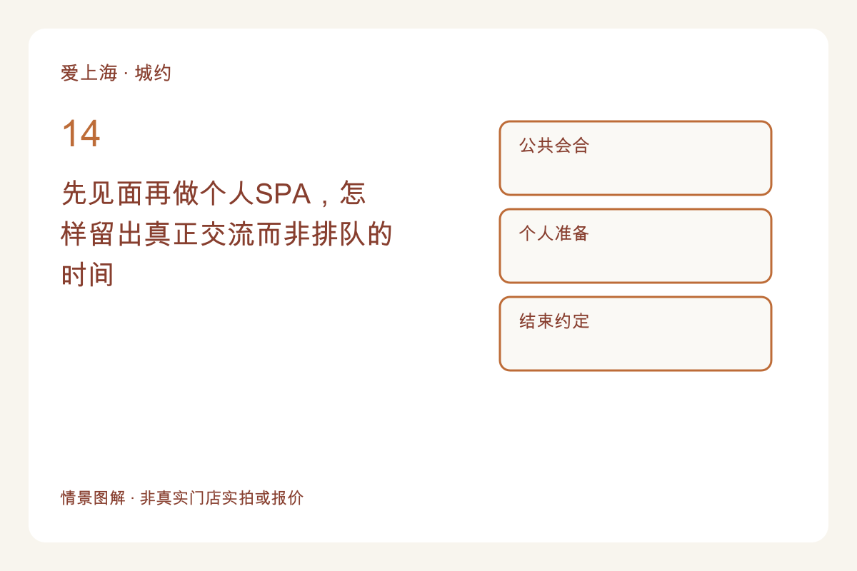 先见面再做个人SPA，怎样留出真正交流而非排队的时间主题图解
