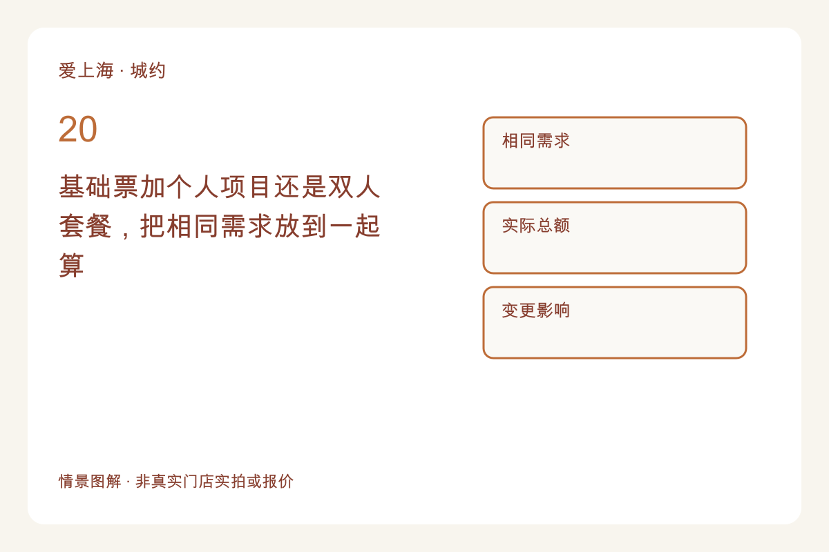 基础票加个人项目还是双人套餐，把相同需求放到一起算主题图解