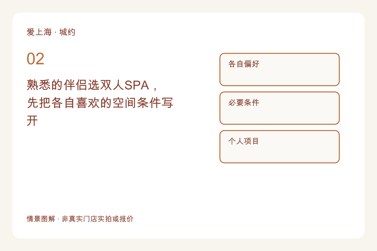熟悉的伴侣选双人SPA，先把各自喜欢的空间条件写开主题图解