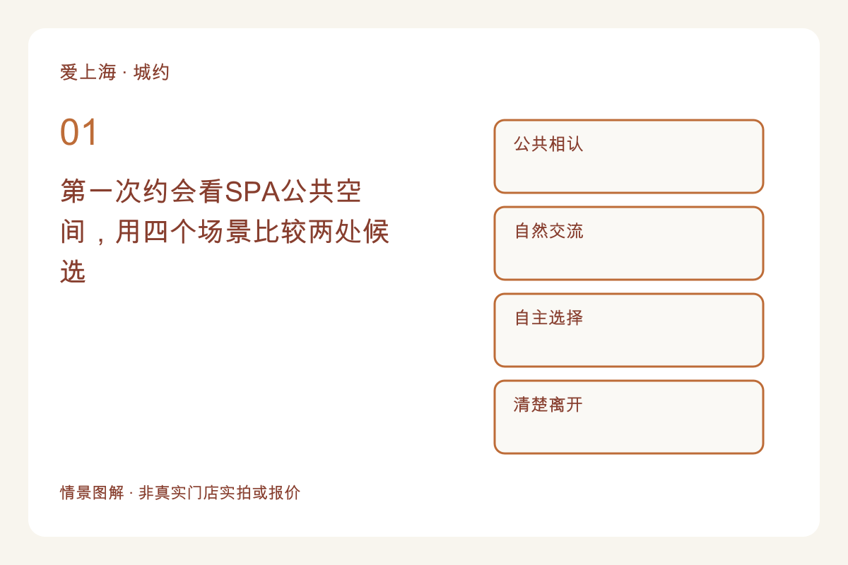 第一次约会看SPA公共空间，用四个场景比较两处候选主题图解