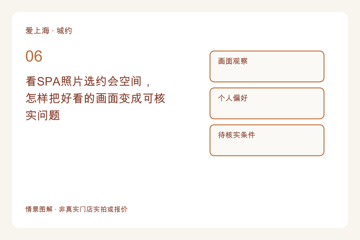 看SPA照片选约会空间,怎样把好看的画面变成可核实问题主题图解