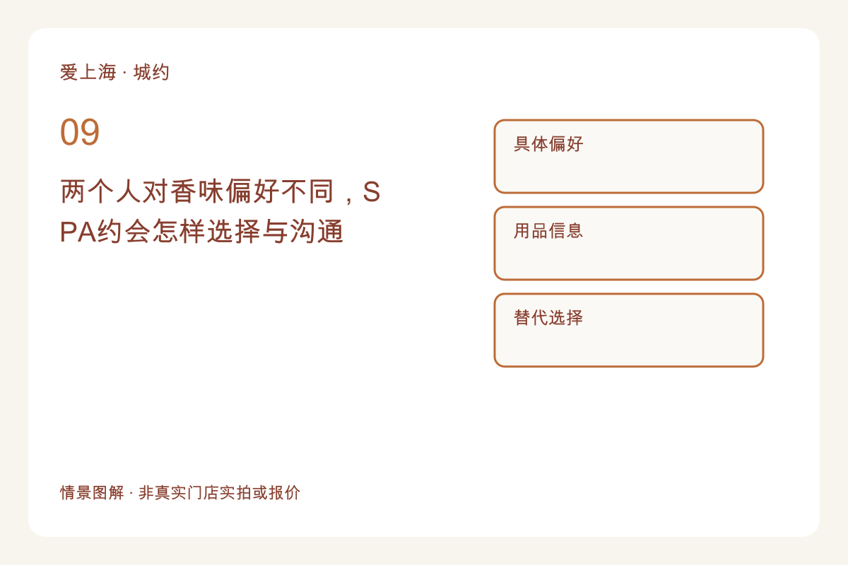 两个人对香味偏好不同,SPA约会怎样选择与沟通主题图解