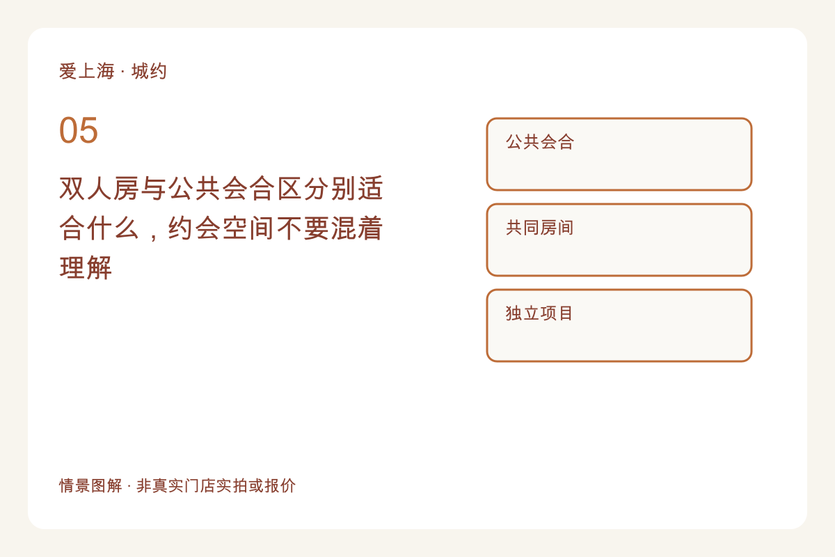 双人房与公共会合区分别适合什么，约会空间不要混着理解主题图解