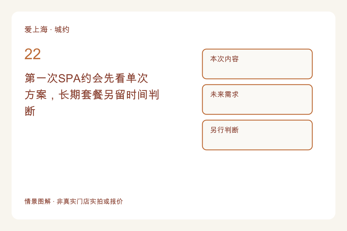 第一次SPA约会先看单次方案,长期套餐另留时间判断主题图解