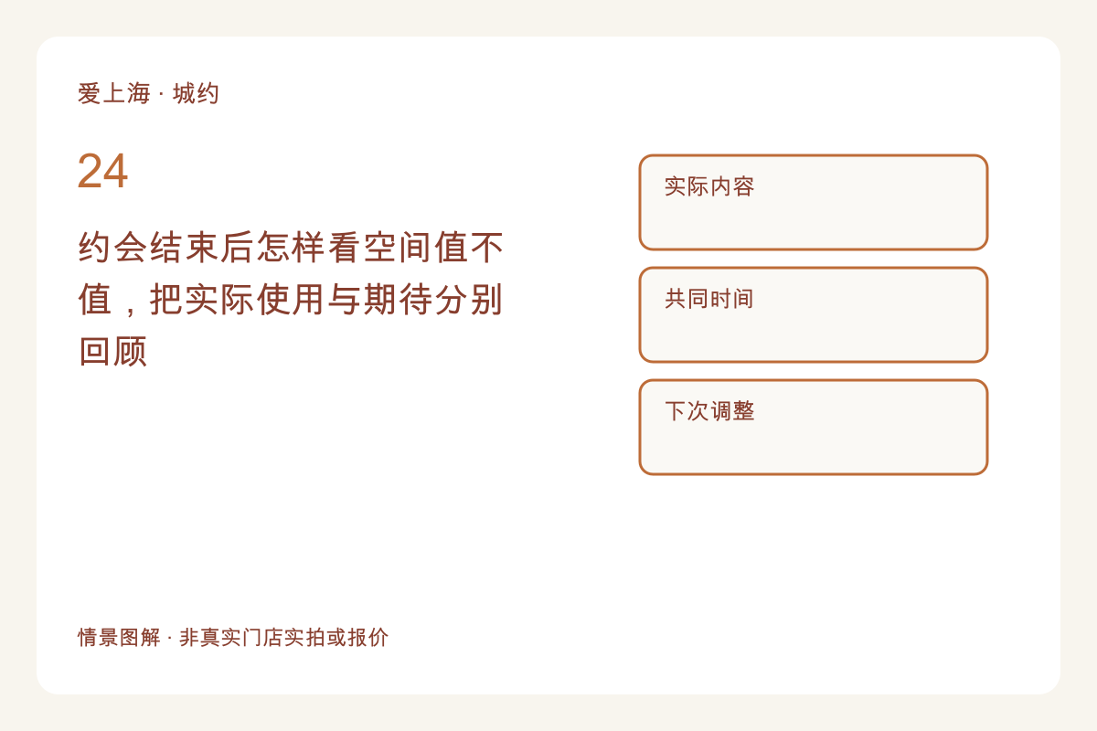 约会结束后怎样看空间值不值,把实际使用与期待分别回顾主题图解