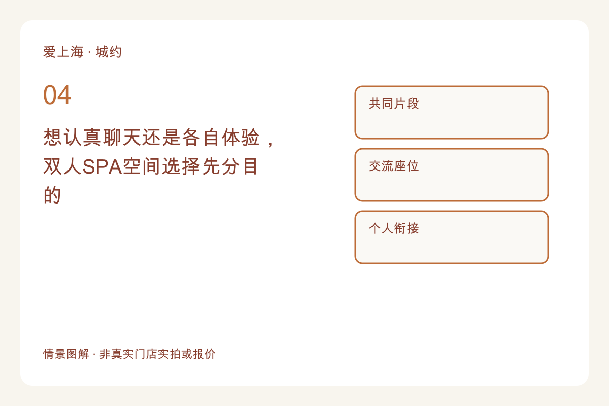 想认真聊天还是各自体验，双人SPA空间选择先分目的主题图解