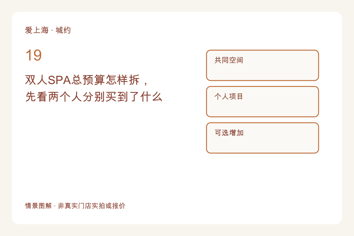 双人SPA总预算怎样拆，先看两个人分别买到了什么主题图解