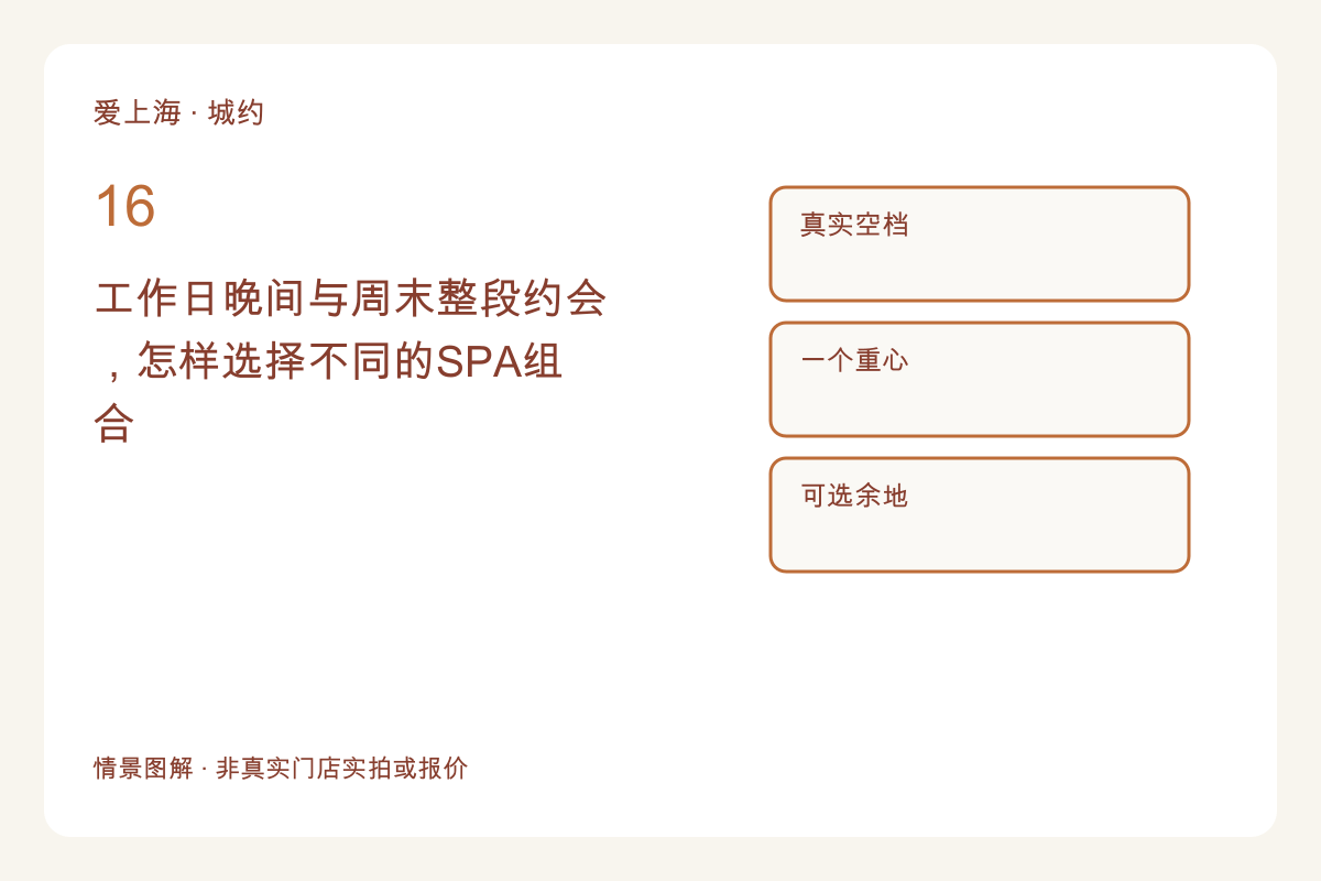 工作日晚间与周末整段约会,怎样选择不同的SPA组合主题图解